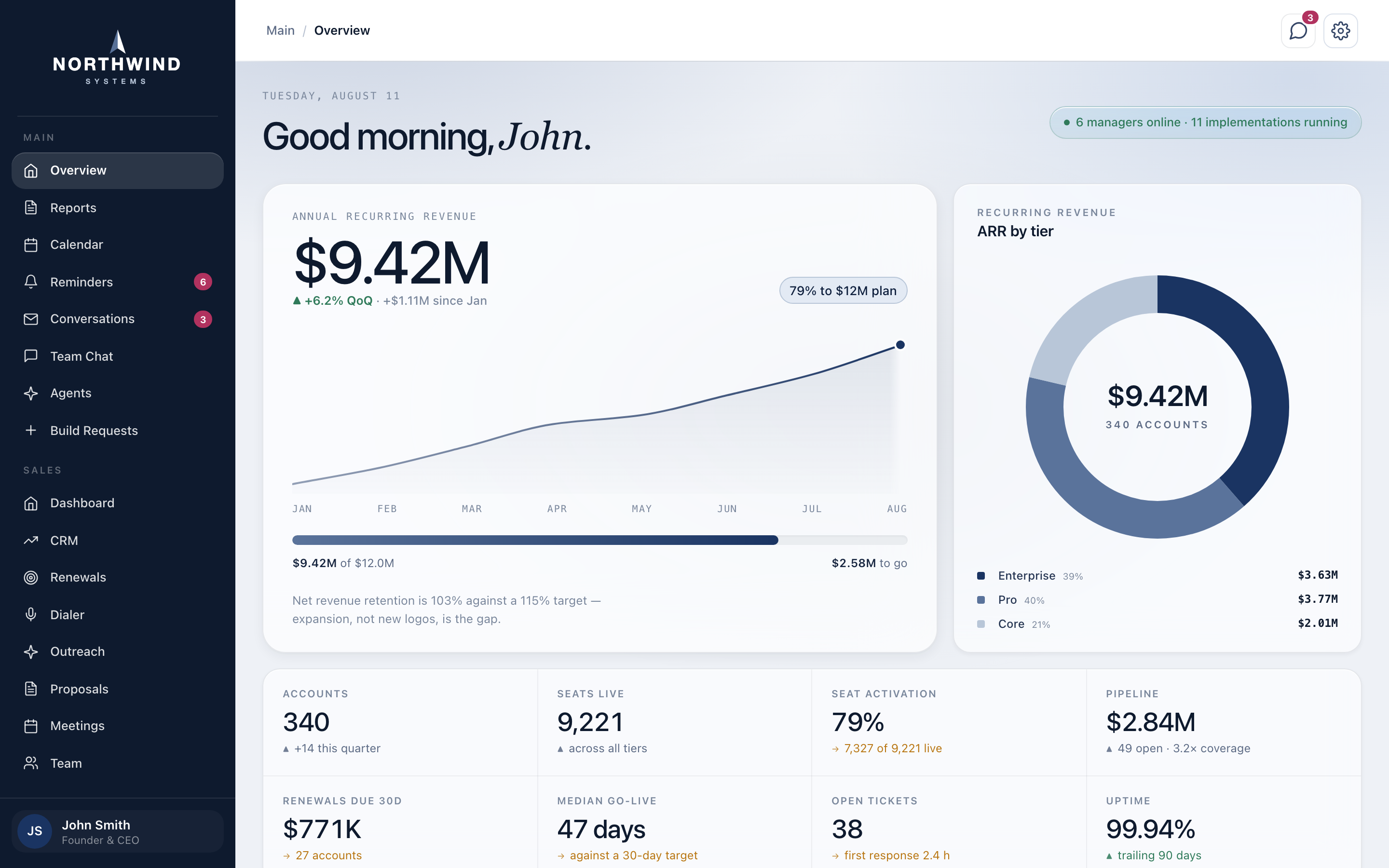 A K2A operating system dashboard